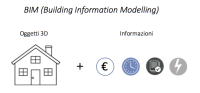 gestione del cantiere e bim