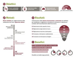 infografica_contec aqs_ferrero_mangimi